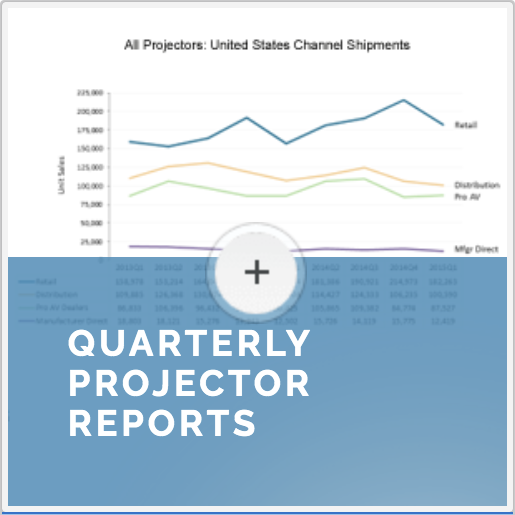 quarterly reports on